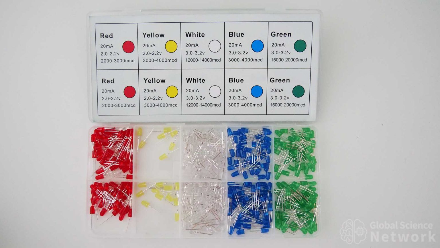 Led Resistor Values Current Limiting Resistor