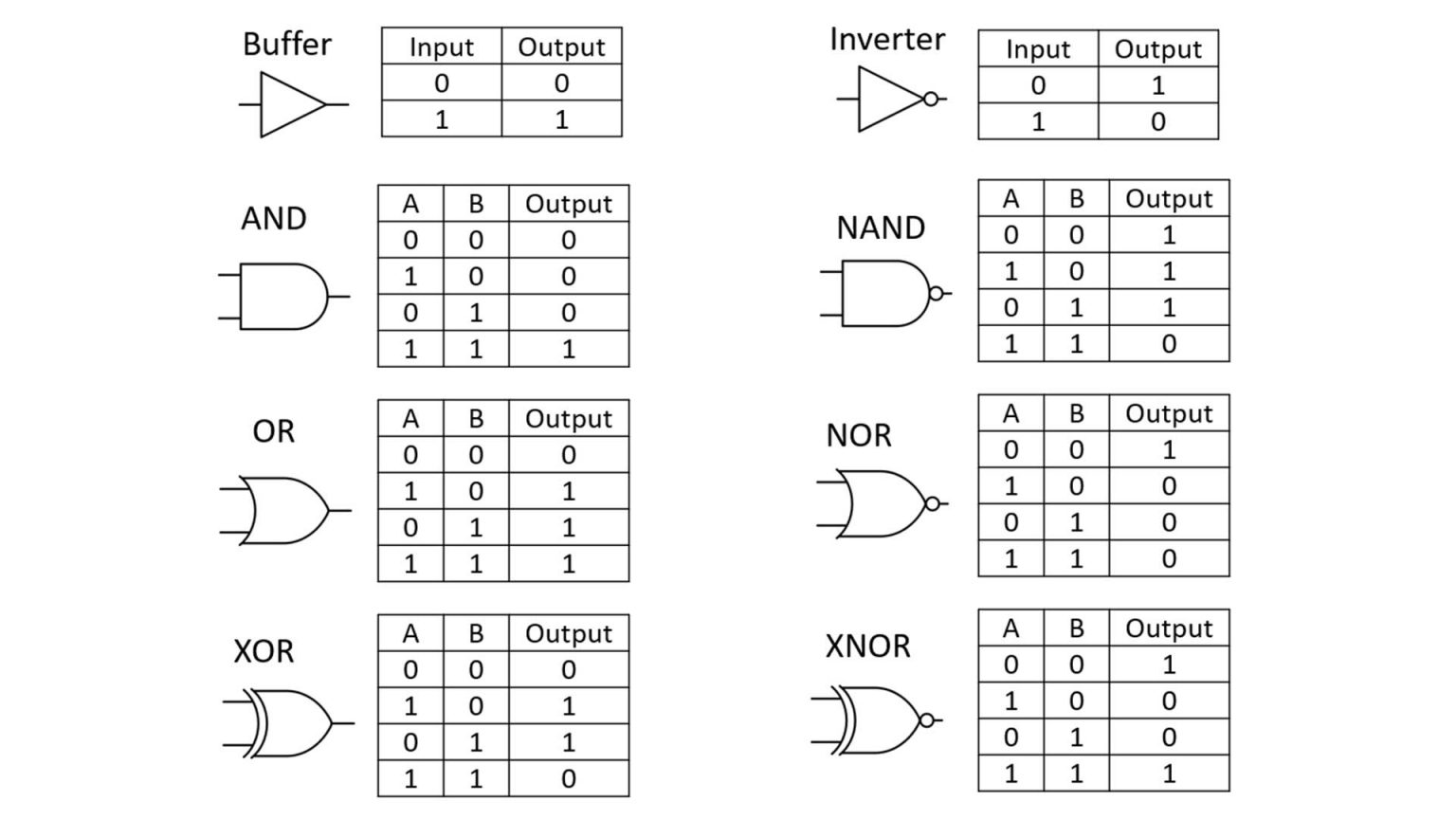 Digital Logic Gates | Using Individual Transistors