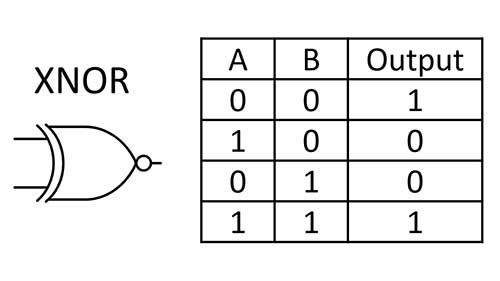 nor gate truth table